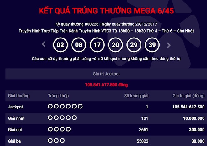 Sát giờ mất giải, người trúng jackpot 105 tỉ vẫn “biệt vô âm tín” - 1