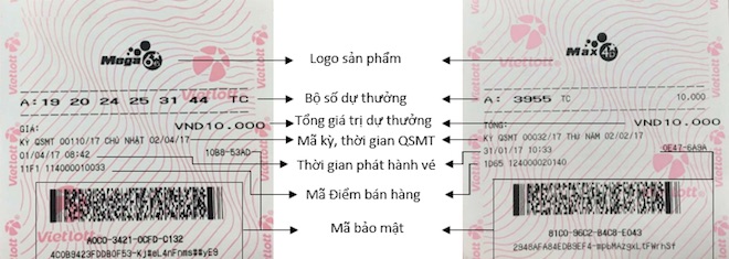 Loại giấy in vé số tự chọn của Vietlott có gì đặc biệt? - 2