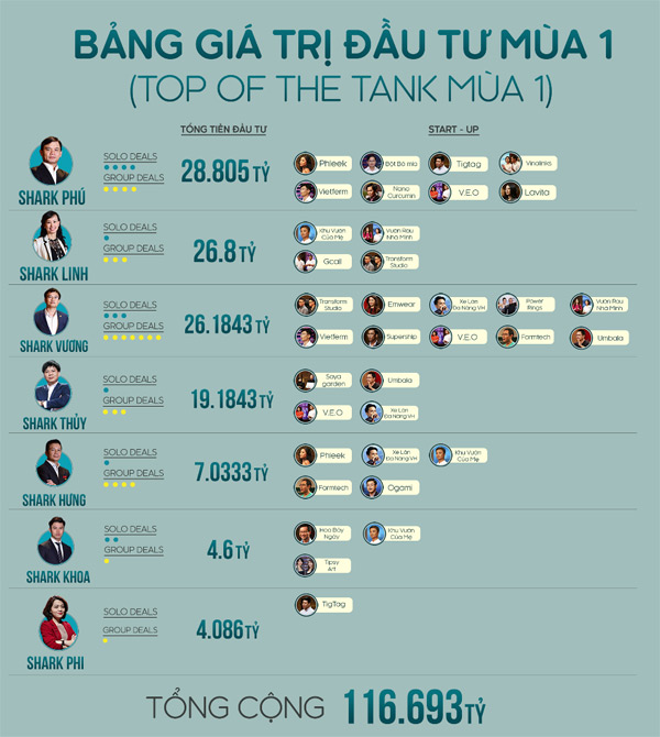 Những bài học kinh doanh bổ ích chỉ có tại shark Tank Việt Nam - 2