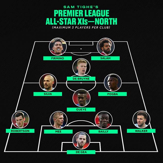 Từ ý tưởng độc của Lukaku: Sởn gai ốc 2 siêu đội hình Ngoại hạng Anh - 2