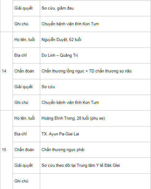 20 người trên xe khách rơi xuống vực đèo Lò Xo hiện ra sao? - 7