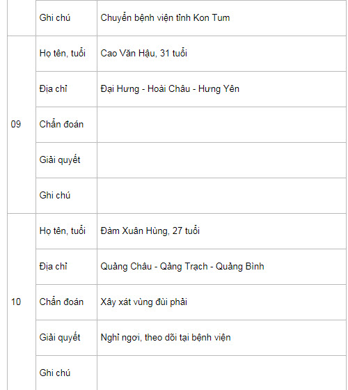 20 người trên xe khách rơi xuống vực đèo Lò Xo hiện ra sao? - 5