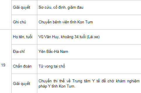 20 người trên xe khách rơi xuống vực đèo Lò Xo hiện ra sao? - 9