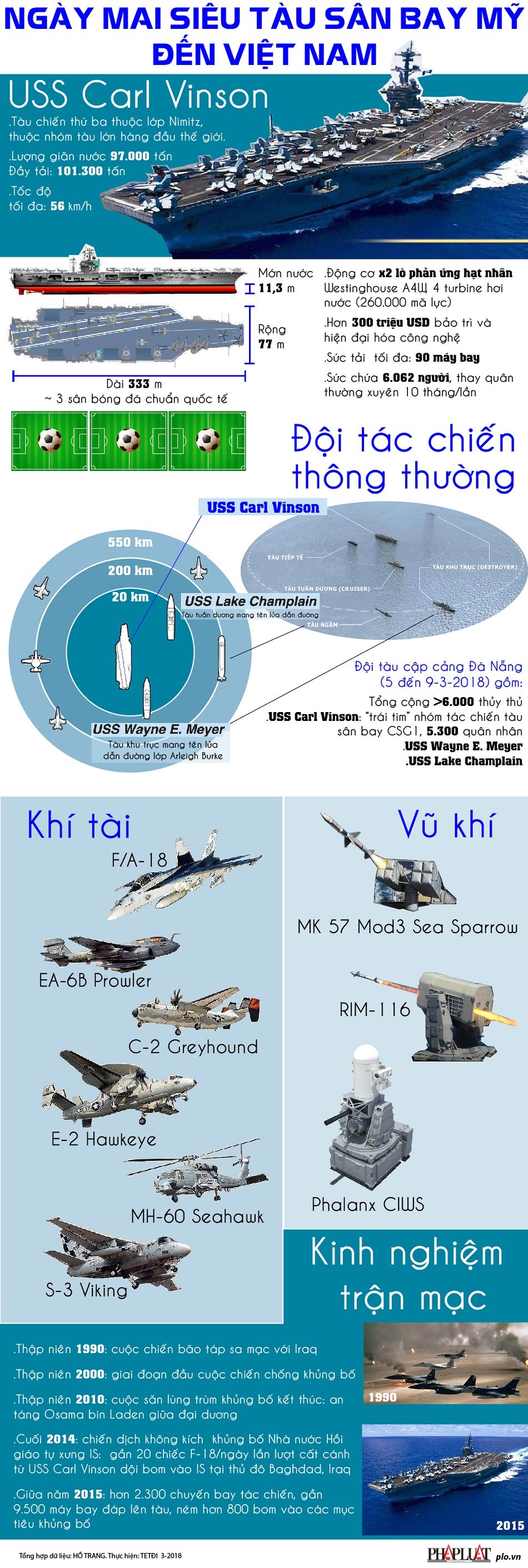 Ngày mai, siêu tàu sân bay Mỹ đến Việt Nam - 1