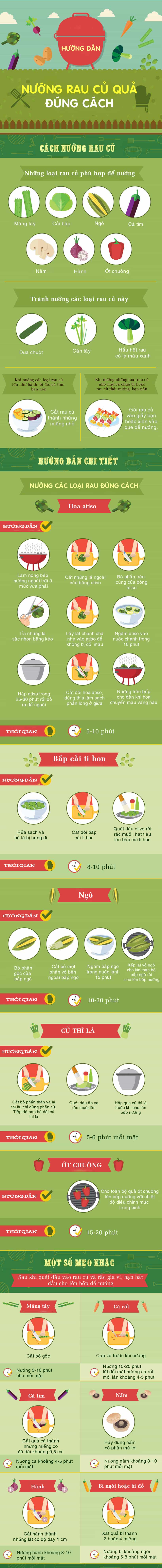 Trổ tài vào bếp dịp 8/3 không thể bỏ qua cẩm nang nướng rau củ đúng cách để ghi điểm với nàng - 1