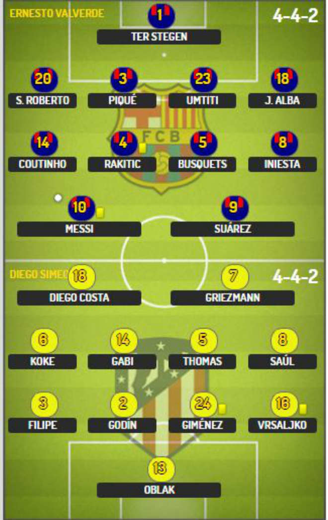 Góc chiến thuật Barca – Atletico: Messi tìm đường sống từ bóng chết - 1