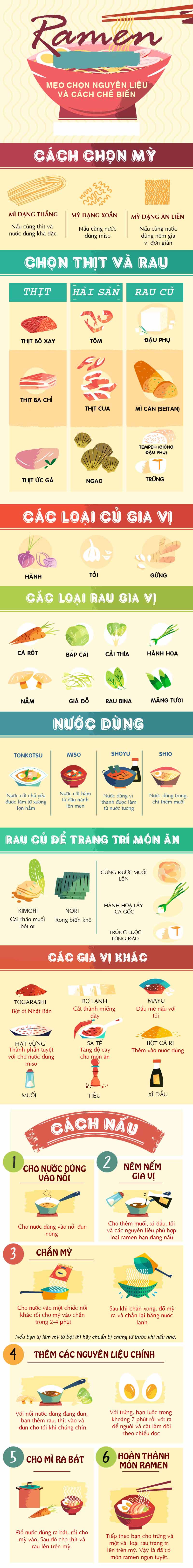 Bật mí mẹo chọn nguyên liệu và cách nấu món mỳ Ramen ngon “tuyệt cú mèo” - 1