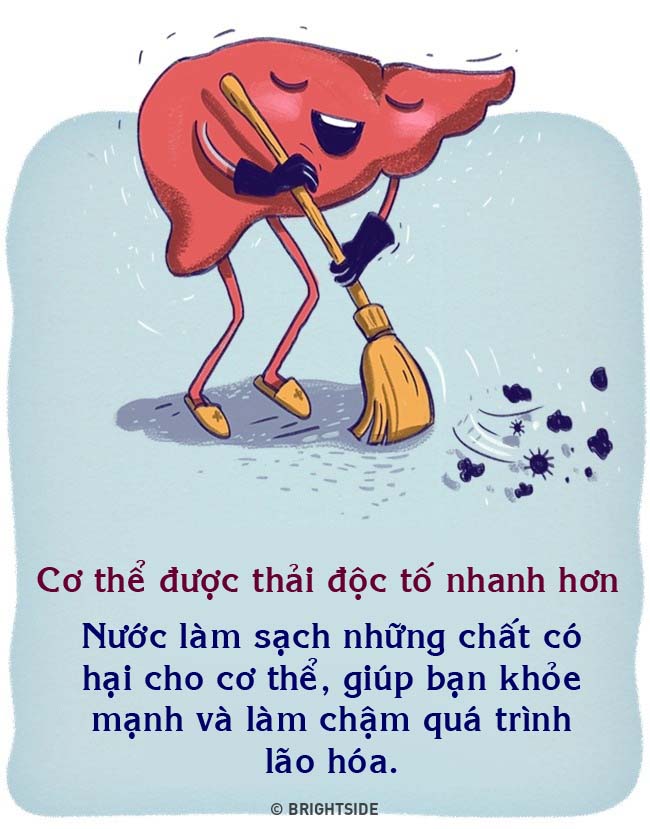 Điều kỳ diệu này sẽ đến khi bạn thay thế mọi đồ uống hoàn toàn bằng nước lọc - 5
