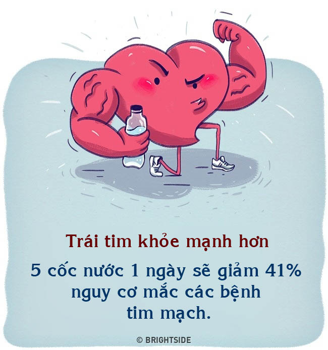 Điều kỳ diệu này sẽ đến khi bạn thay thế mọi đồ uống hoàn toàn bằng nước lọc - 7