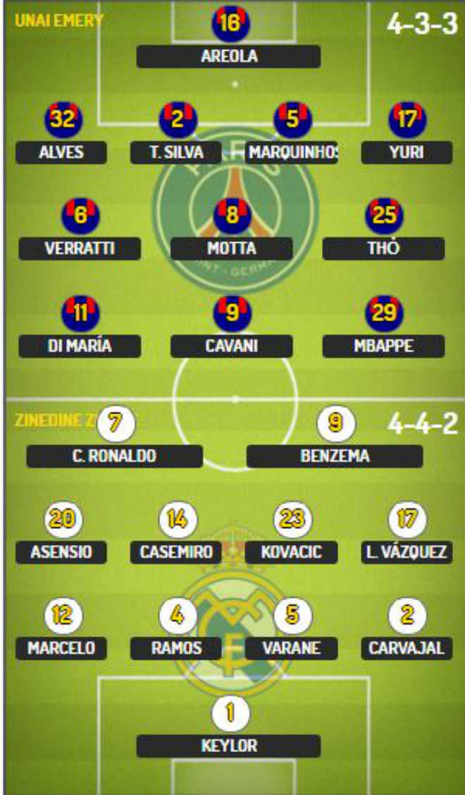 Chi tiết PSG - Real Madrid: Bắn phá liên hồi (KT) - 15