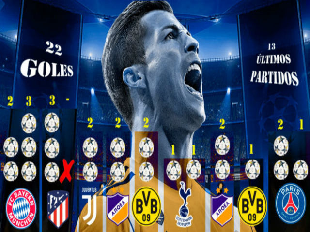 “Quái thú” Ronaldo, 22 bàn/13 trận C1: “Vua” trận đấu lớn, nạn nhân la liệt