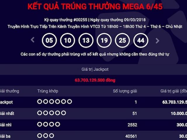 Vé trúng jackpot 64 tỉ của Vietlott ”nổ” ở đâu?