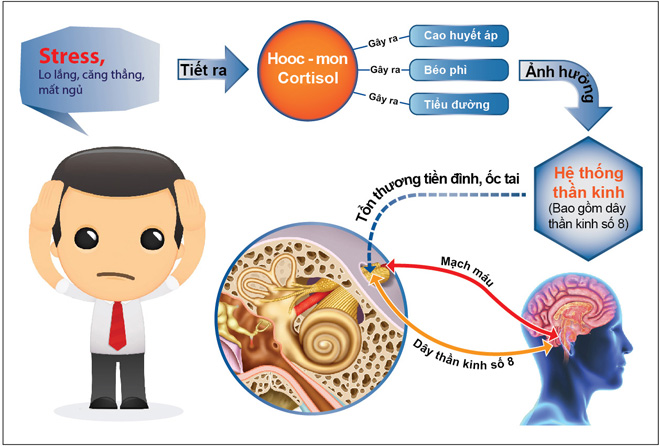 Cách hay tìm lại giấc ngủ không lo tác dụng phụ - 1