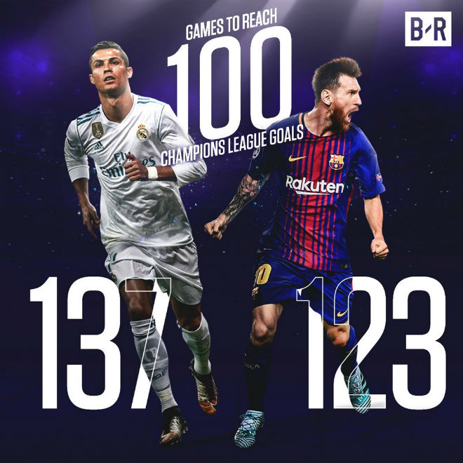 Tiêu điểm vòng 1/8 Cúp C1: Tuyệt đỉnh Ronaldo-Messi, Liga át vía NHA - 1