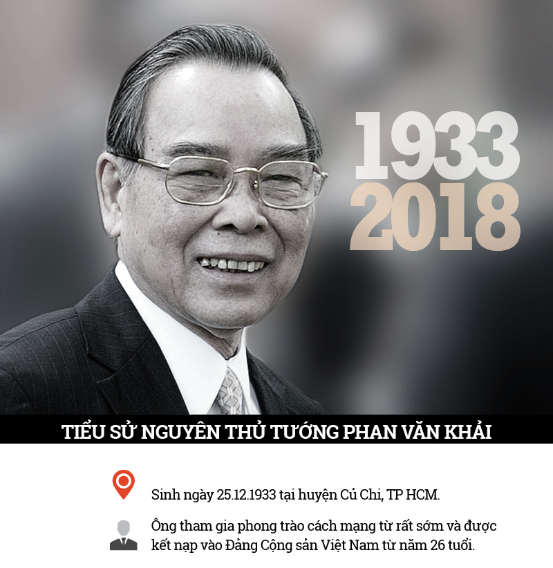 Sự nghiệp của nguyên Thủ tướng Chính phủ Phan Văn Khải - 1