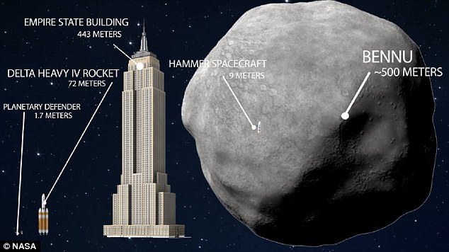 NASA dùng cách cực lạ chặn thiên thạch cỡ nhà 100 tầng đe dọa Trái đất - 1