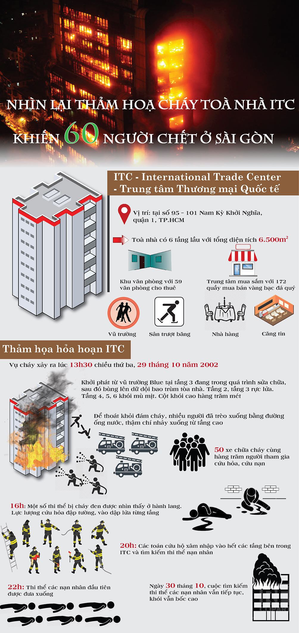 Nhìn lại thảm hoạ cháy toà nhà ITC khiến 60 người chết ở Sài Gòn - 1
