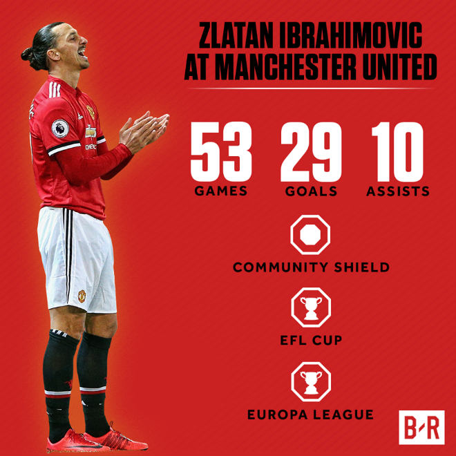 Ibrahimovic chính thức chia tay MU: Ra đi như “vị thần”, đồng đội nghẹn ngào - 2