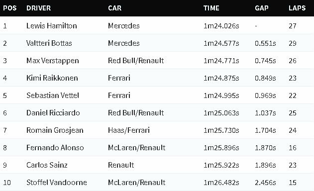 Đua xe F1, Australian Grand Prix 2018: Liệu lịch sử F1 có thay đổi ? - 3