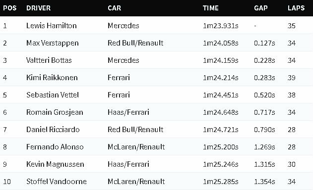 Đua xe F1, Australian Grand Prix 2018: Liệu lịch sử F1 có thay đổi ? - 6