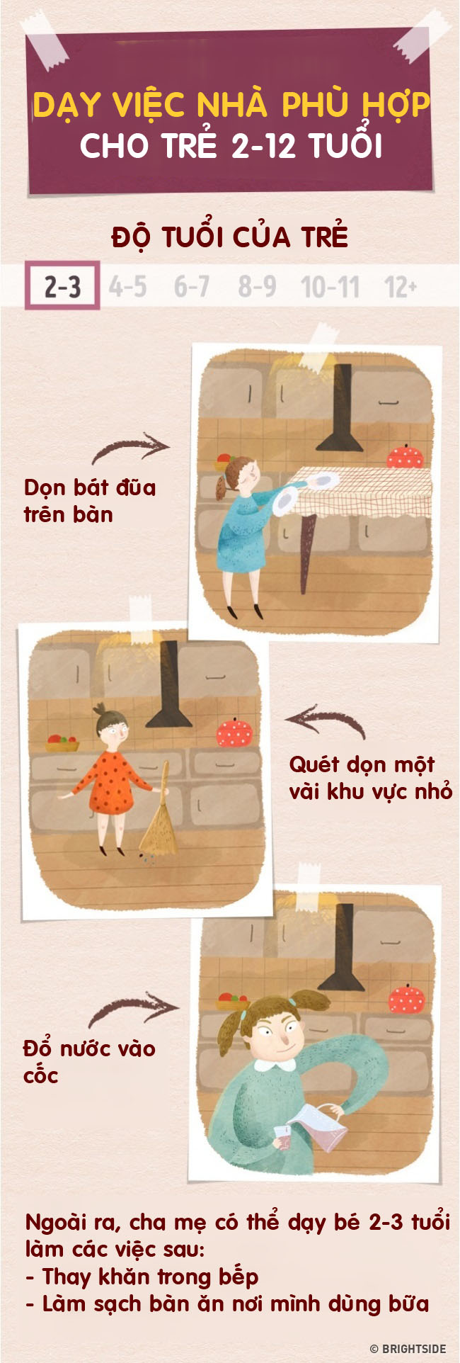 Đây là những việc nhà phù hợp từng độ tuổi cha mẹ nên dạy con từ sớm - 1