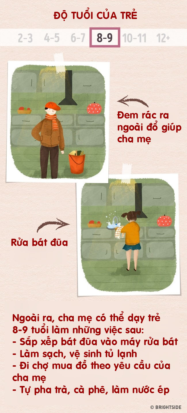 Đây là những việc nhà phù hợp từng độ tuổi cha mẹ nên dạy con từ sớm - 4