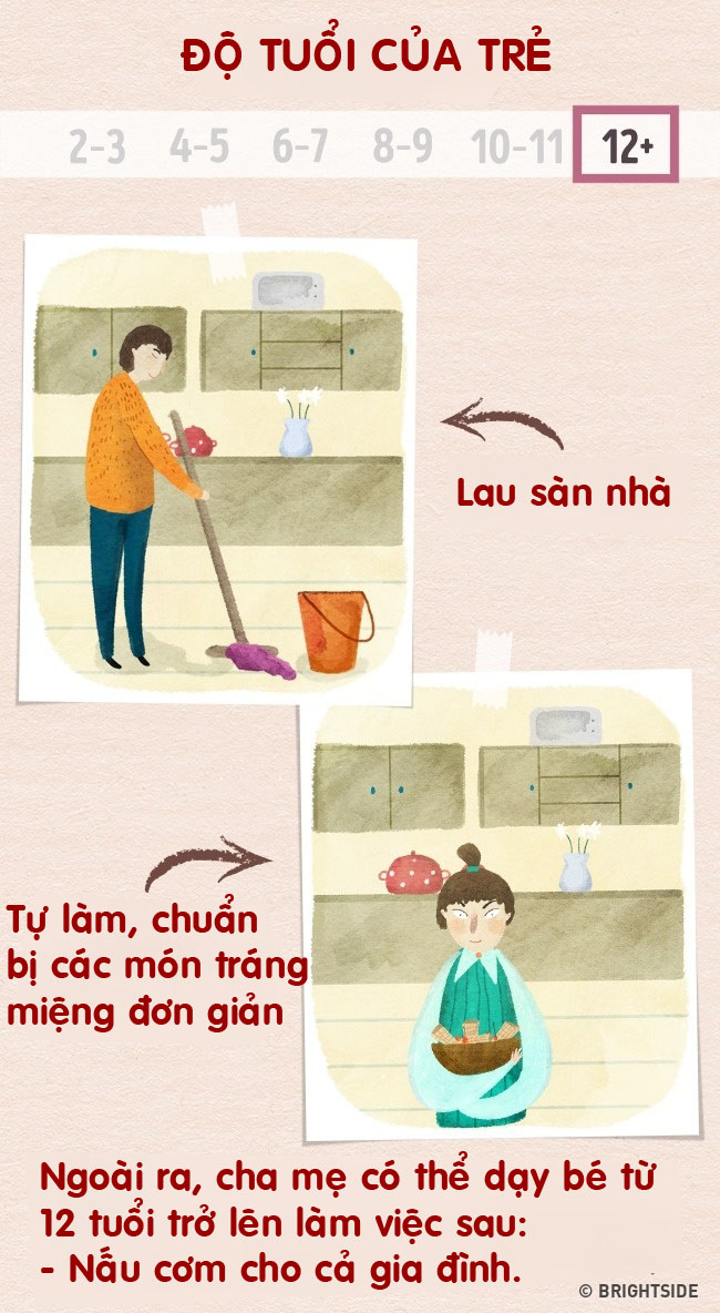 Đây là những việc nhà phù hợp từng độ tuổi cha mẹ nên dạy con từ sớm - 6