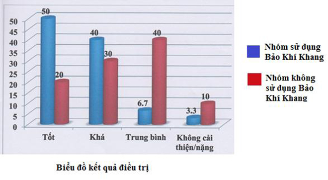 Chật vật cả đời cuối cùng cũng tìm ra cách khắc phục COPD - phổi tắc nghẽn mạn tính - 2