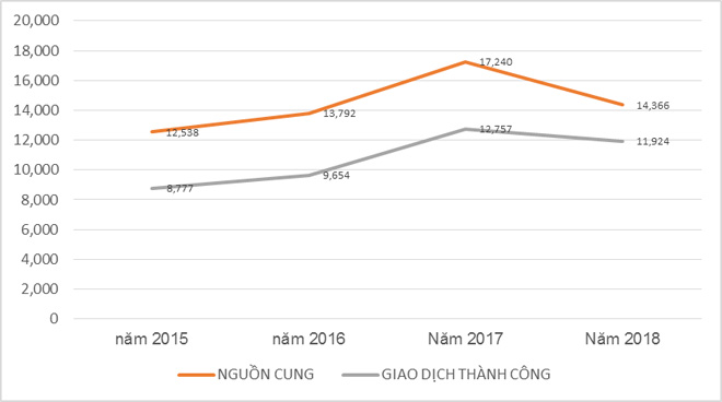 Địa ốc khu Nam: Thị trường căn hộ đang phân hoá đẳng cấp ngày càng rõ nét - 2