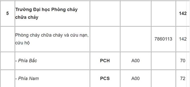 Các trường Công an Nhân dân giảm chỉ tiêu, giảm mức điểm thưởng - 6