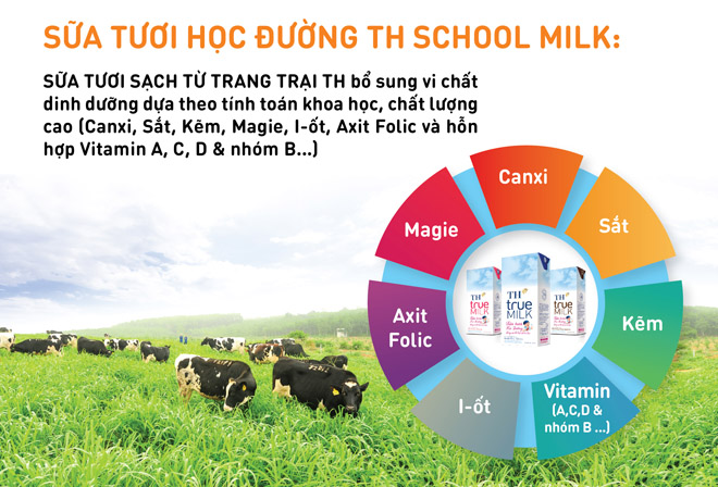 Sữa học đường: Đường ngắn nhất là chạm vào trái tim người mẹ - 4