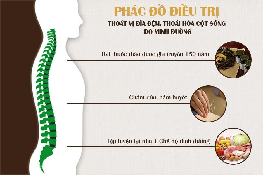 Chữa thoát vị đĩa đệm cột sống thắt lưng: Dấu hiệu và cách điều trị chuyên gia khuyên dùng - 5