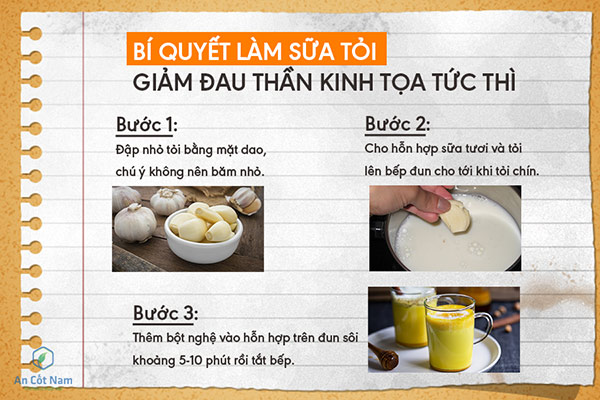 Cách chữa đau thần kinh tọa bằng bài thuốc đông y giúp điều trị nhanh chóng - 2