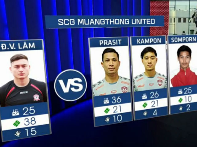 Bóng đá - Thủ môn Lâm "Tây" sang Thái: Bắt chính hay dự bị ở Muang Thong?