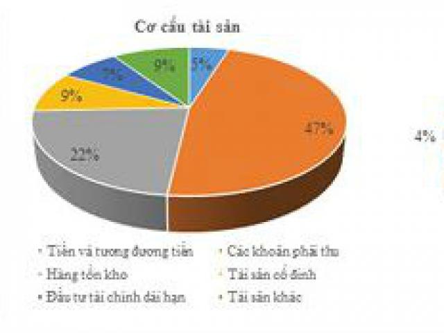 Kinh doanh - Nợ ngập đầu, Hùng Vương của ông Dương Ngọc Minh miệt mài bán tài sản, tăng mục tiêu lợi nhuận