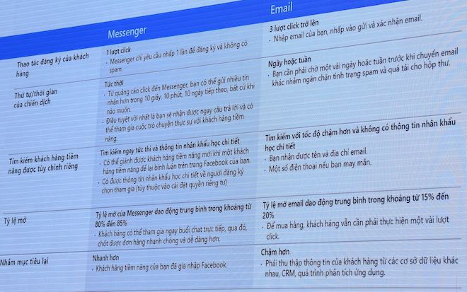 Những thông tin lần đầu tiết lộ từ Giám đốc Phát triển sản phẩm của Facebook - 5