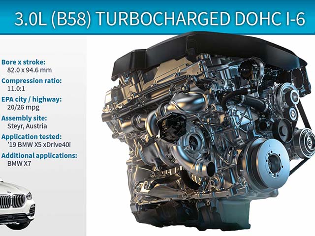 Ô tô - WardsAuto bầu chọn 10 động cơ tốt nhất năm 2018