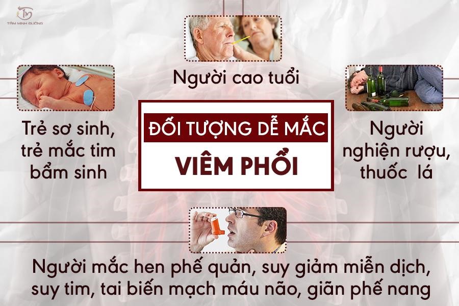 Viêm phổi là gì? Nguyên nhân, triệu chứng và lộ trình điều trị dứt điểm - 1