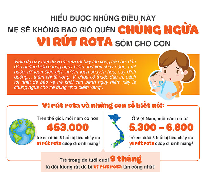 Hiểu được những điều này, mẹ sẽ không bao giờ quên chủng ngừa vi rút rota sớm cho con - 1