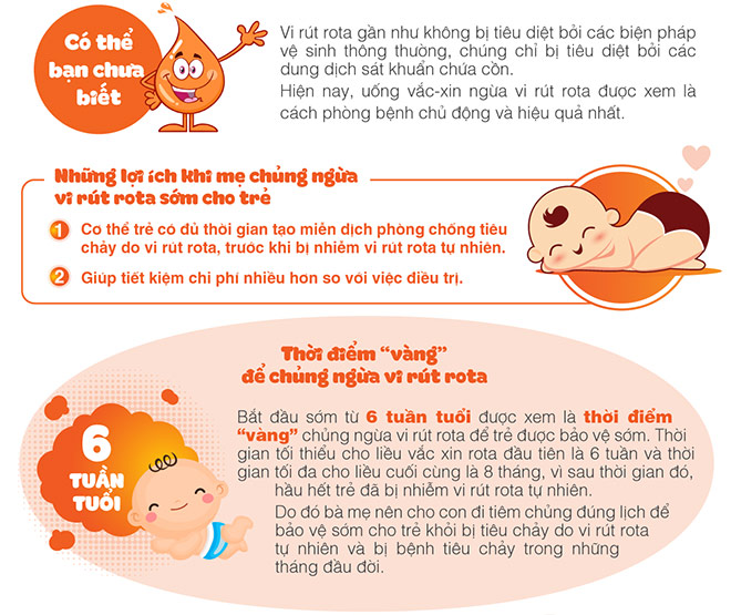 Hiểu được những điều này, mẹ sẽ không bao giờ quên chủng ngừa vi rút rota sớm cho con - 2