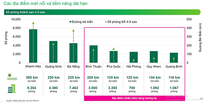 Hàng loạt đại gia rót vốn đầu tư vào biệt thự nghỉ dưỡng ở Phan Thiết - 3