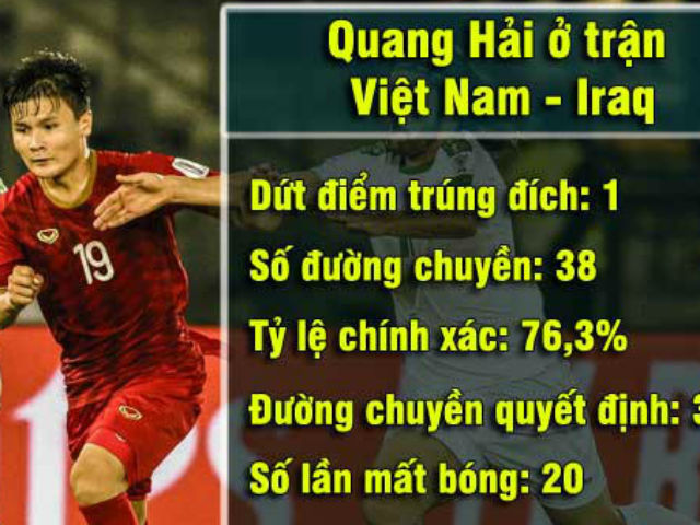 Bóng đá - Việt Nam thua Iraq, Quang Hải "ẩn mình": Thầy Park chờ "đánh úp" Iran?