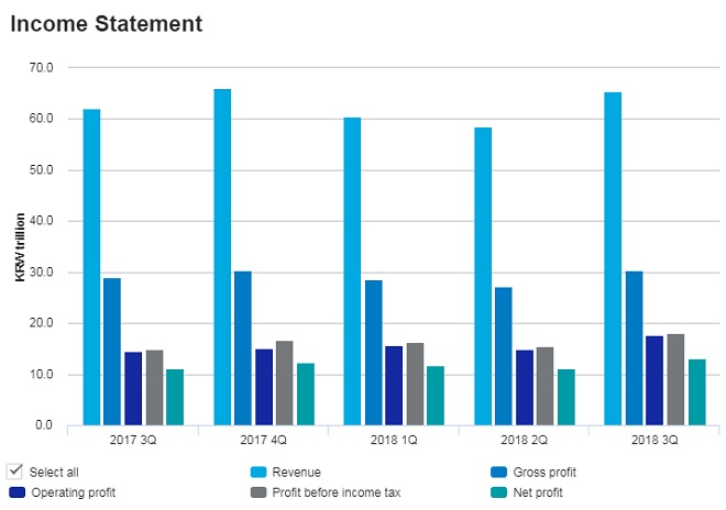 “Gã khổng lồ” Samsung dự kiến lợi nhuận sụt giảm kinh hoàng trong quý IV 2018 - 1