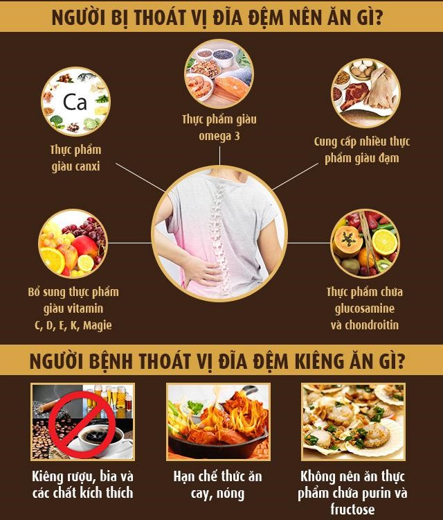 Thoát vị đĩa đệm nên ăn gì, kiêng ăn gì dưới góc nhìn của chuyên gia - 2