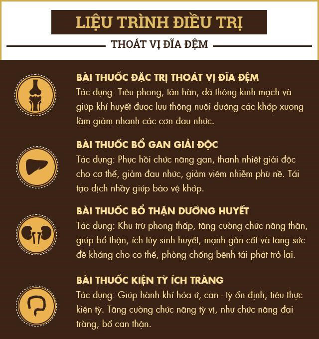 Địa chỉ chữa bệnh thoát vị đĩa đệm ở đâu tốt, an toàn và đáng tin cậy? - 2
