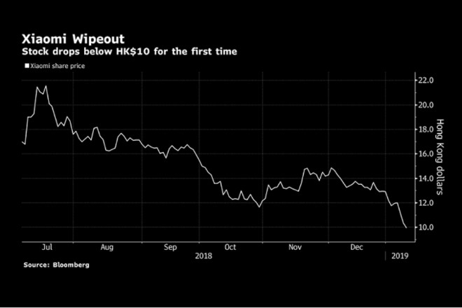 Đã sao chép thiết kế, Xiaomi còn ‘ăn theo’ chứng khoán Apple - 2