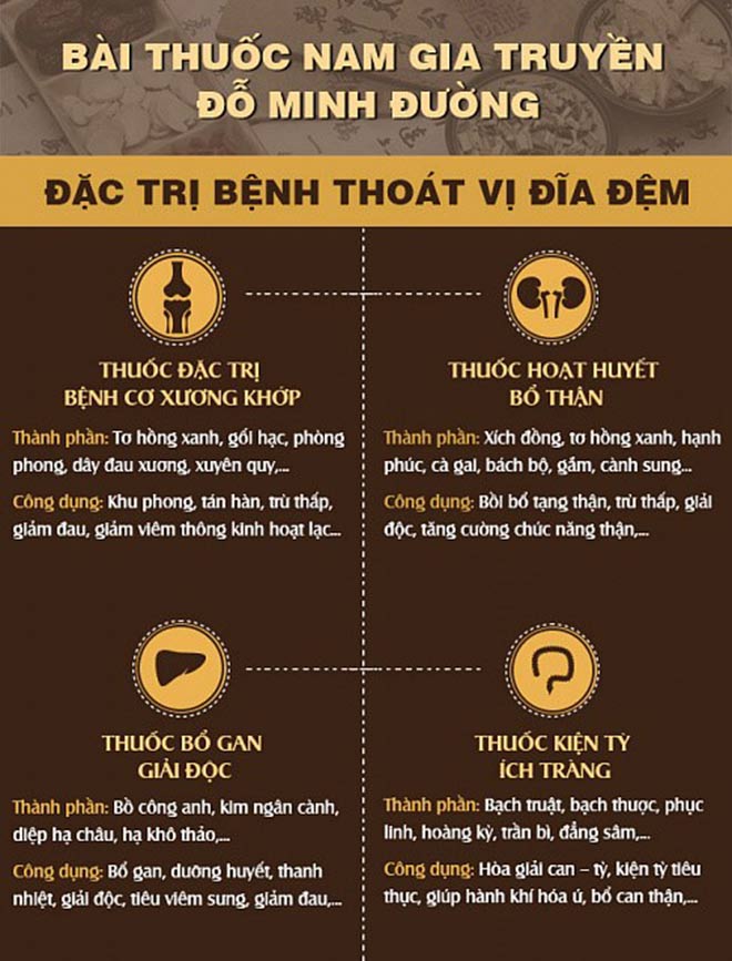Tập đâu khỏe đấy với 10 bài tập thoát vị đĩa đệm cực hiệu quả này - 3