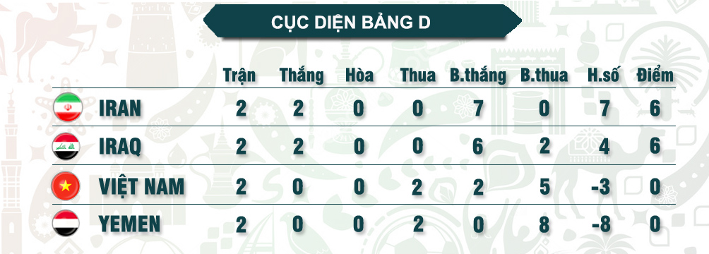 Asian Cup, ĐT Việt Nam - ĐT Yemen: Quyết trút &#34;mưa gôn&#34; giật vé vòng 1/8 - 6