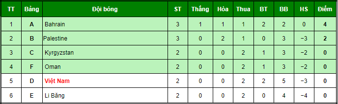 Đông Nam Á mơ &#34;náo loạn&#34; Asian Cup: Việt Nam, Philippines chờ theo bước Thái Lan - 3