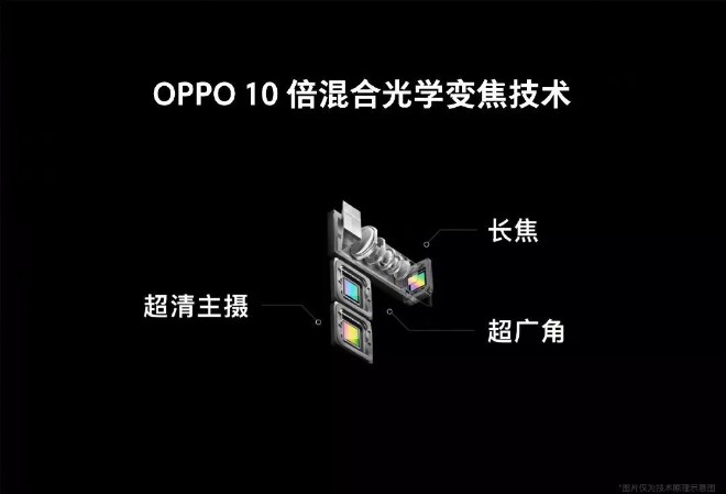 Oppo phô diễn một loạt công nghệ tiên tiến khiến đối thủ thèm muốn - 1